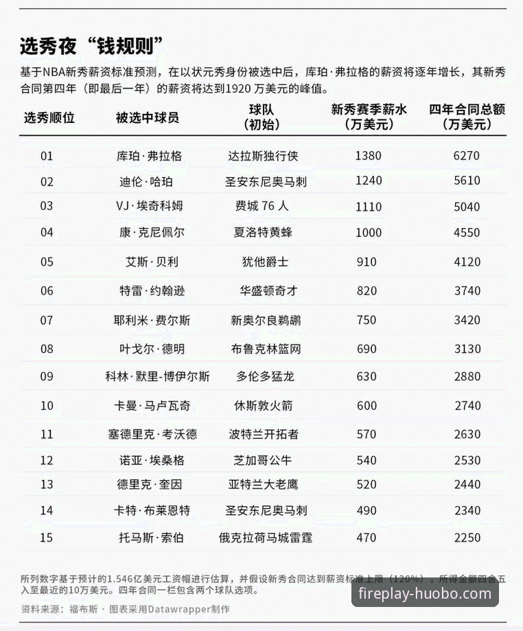 3名新秀顺位飙升引关注——2026NBA选秀三大看点解析
